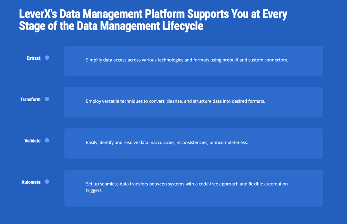 Migravion Core Features